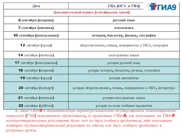 К сдаче ГИА-9 в дополнительный период региональной государственной экзаменационной комиссией