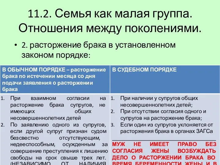 11.2. Семья как малая группа. Отношения между поколениями. 2. расторжение брака в установленном законом порядке: