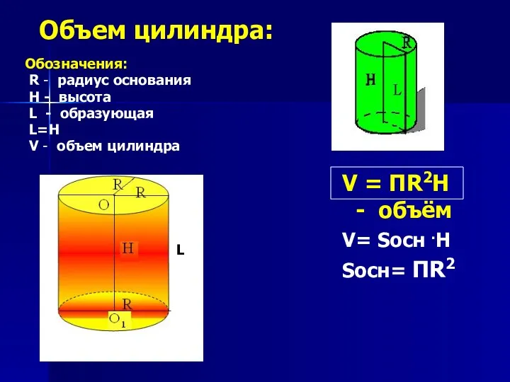 Объем цилиндра: Обозначения: R - радиус основания H - высота