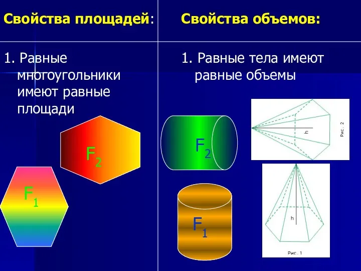 Свойства площадей: 1. Равные многоугольники имеют равные площади Свойства объемов: