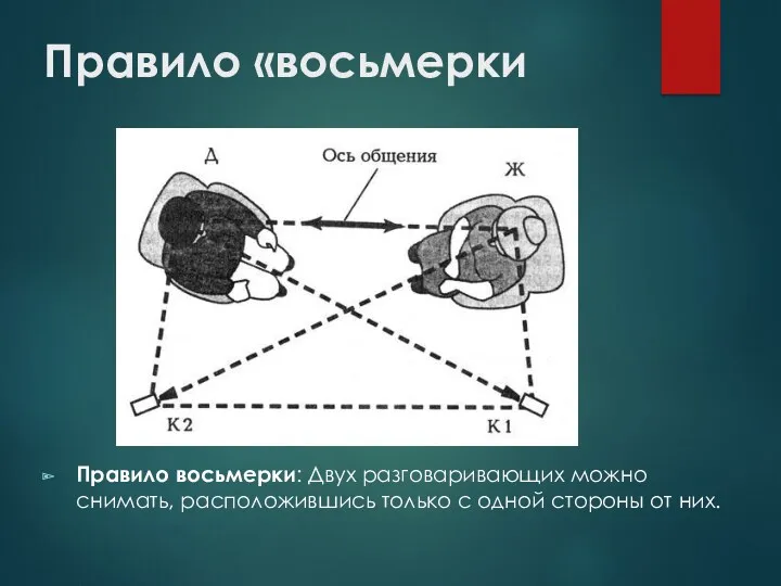 Правило «восьмерки Правило восьмерки: Двух разговаривающих можно снимать, расположившись только с одной стороны от них.