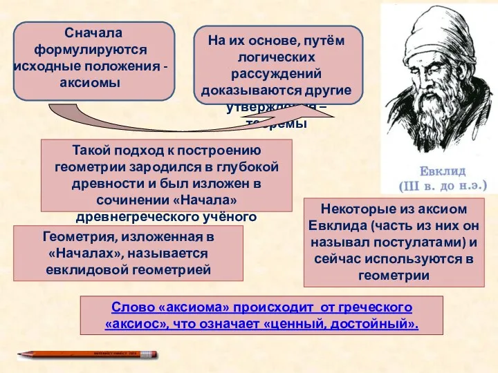 Сначала формулируются исходные положения - аксиомы На их основе, путём