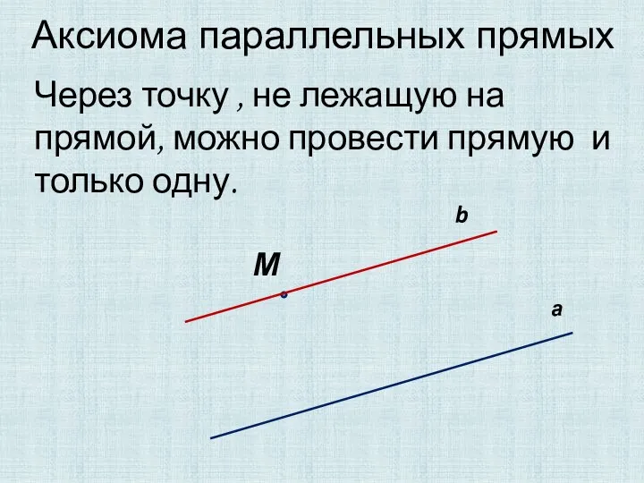 Аксиома параллельных прямых а М b Через точку , не