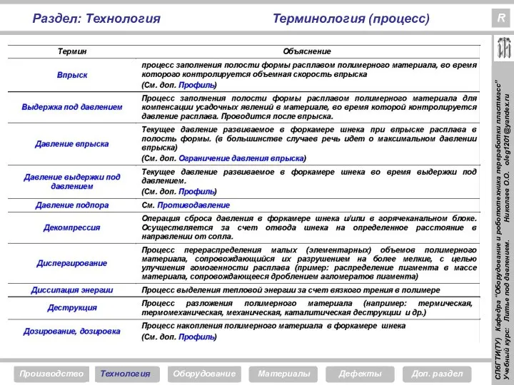 Раздел: Технология Терминология (процесс) R