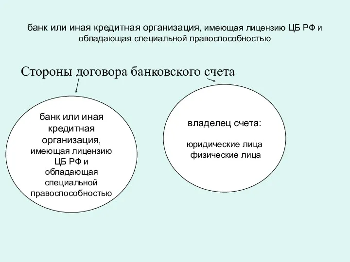банк или иная кредитная организация, имеющая лицензию ЦБ РФ и обладающая специальной правоспособностью