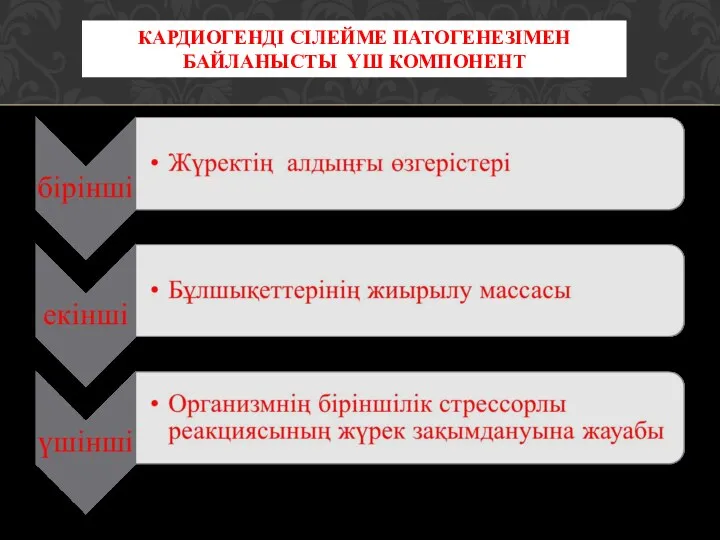 КАРДИОГЕНДІ СІЛЕЙМЕ ПАТОГЕНЕЗІМЕН БАЙЛАНЫСТЫ ҮШ КОМПОНЕНТ