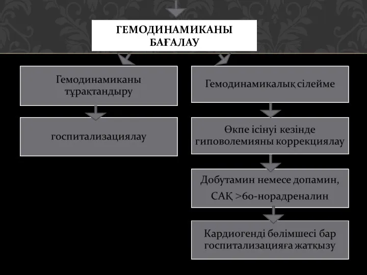 ГЕМОДИНАМИКАНЫ БАҒАЛАУ