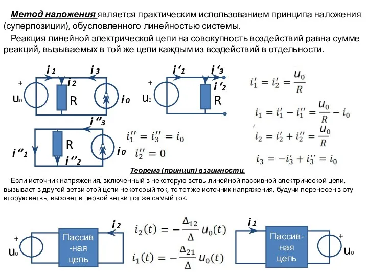 Метод наложения является практическим использованием принципа наложения (суперпозиции), обусловленного линейностью