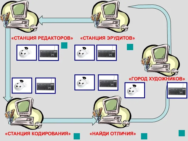 «СТАНЦИЯ РЕДАКТОРОВ» «СТАНЦИЯ ЭРУДИТОВ» «СТАНЦИЯ КОДИРОВАНИЯ» «НАЙДИ ОТЛИЧИЯ» «ГОРОД ХУДОЖНИКОВ»