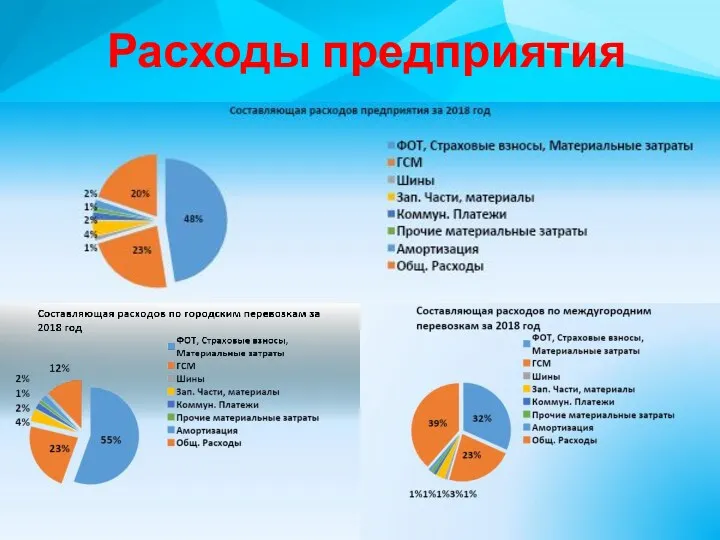 Расходы предприятия