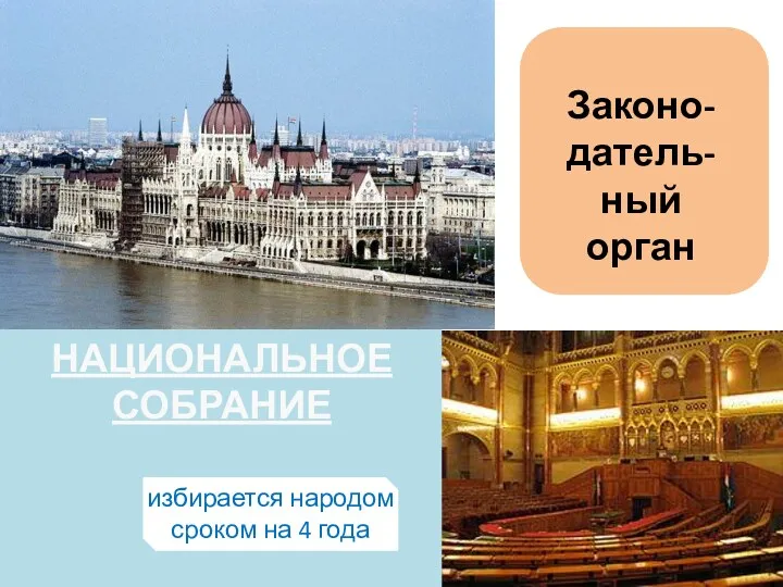 Законо-датель-ный орган НАЦИОНАЛЬНОЕ СОБРАНИЕ избирается народом сроком на 4 года