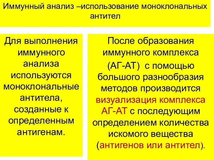 Иммунный анализ –использование моноклональных антител Для выполнения иммунного анализа используются