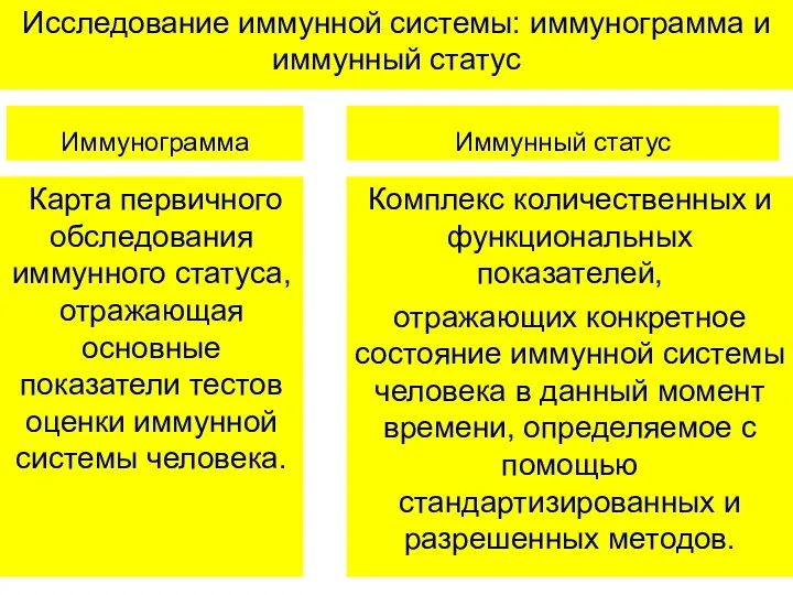 Исследование иммунной системы: иммунограмма и иммунный статус Иммунограмма Карта первичного