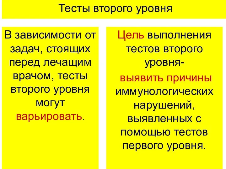 Тесты второго уровня В зависимости от задач, стоящих перед лечащим