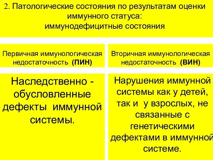 2. Патологические состояния по результатам оценки иммунного статуса: иммунодефицитные состояния