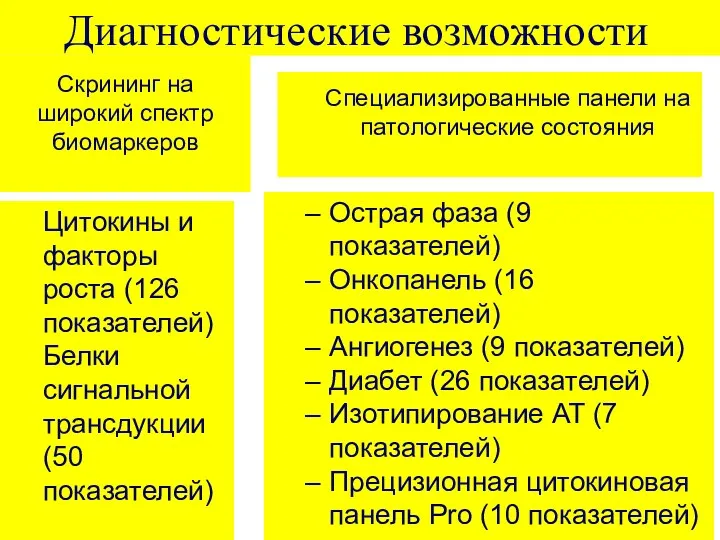 Диагностические возможности Скрининг на широкий спектр биомаркеров Цитокины и факторы