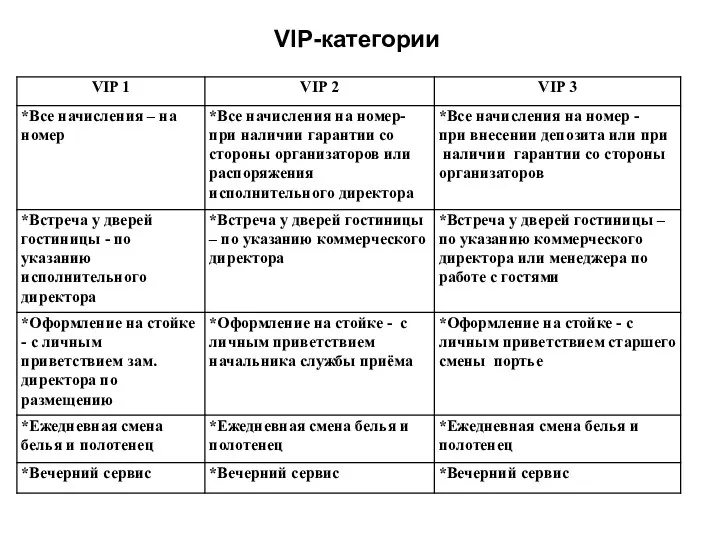 VIP-категории