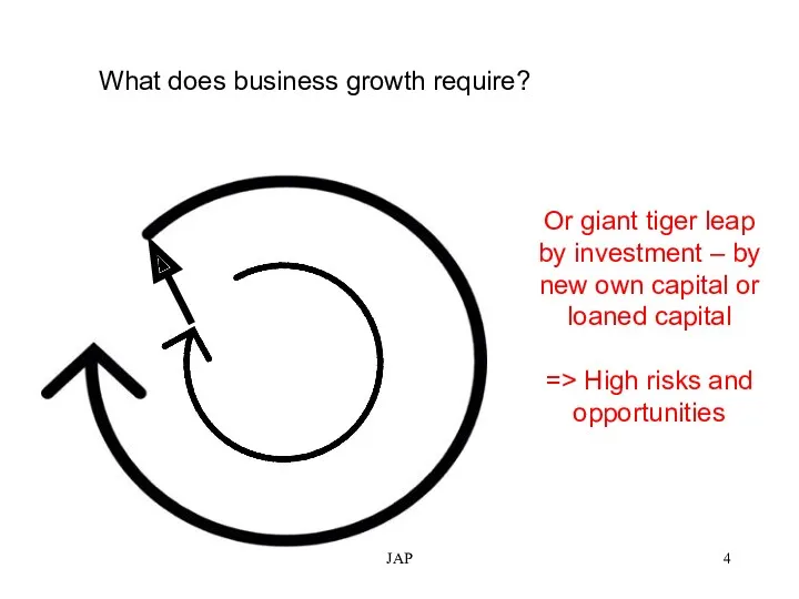 JAP What does business growth require? Or giant tiger leap