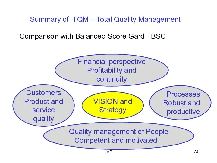 JAP Summary of TQM – Total Quality Management Comparison with