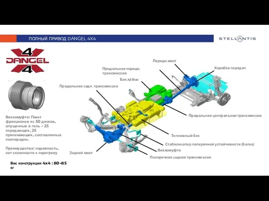 ПОЛНЫЙ ПРИВОД DANGEL 4X4 Вес конструкции 4x4 : 80-85 кг