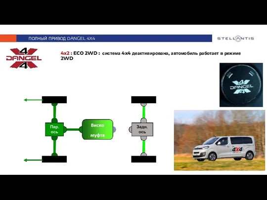 ПОЛНЫЙ ПРИВОД DANGEL 4X4 4x2 : ECO 2WD : система