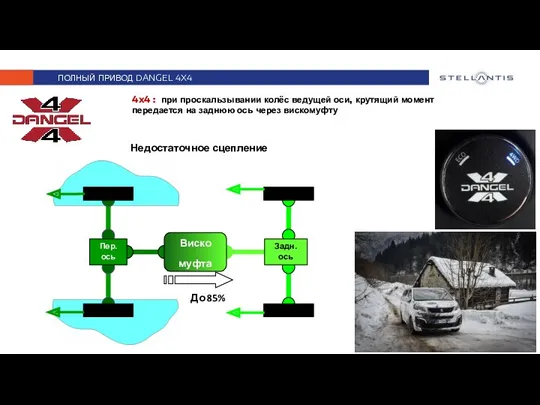 ПОЛНЫЙ ПРИВОД DANGEL 4X4 4x4 : при проскальзывании колёс ведущей