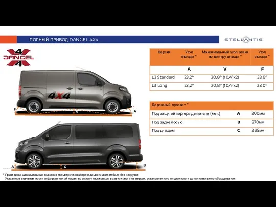 ПОЛНЫЙ ПРИВОД DANGEL 4X4 __________________________ * Приведены максимальные значения геометрической