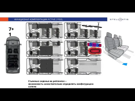 ФУНКЦИОНАЛ КОМПЛЕКТАЦИИ ACTIVE / FEEL 7+1 Съемные сиденья на рейлингах - возможность самостоятельно определять конфигурацию салона