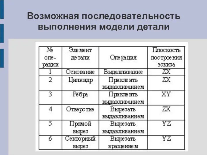 Возможная последовательность выполнения модели детали