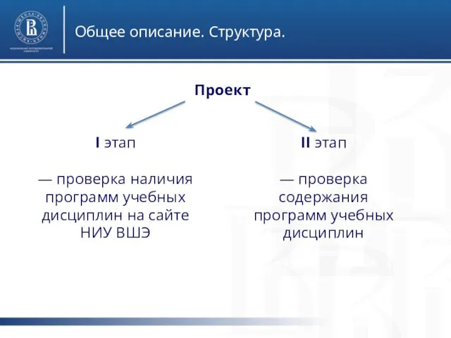 Общее описание. Структура. Сезонные Менеджер по продажам грузового а/т Специалист