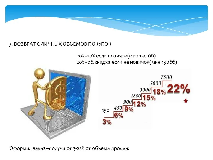 3. ВОЗВРАТ С ЛИЧНЫХ ОБЪЕМОВ ПОКУПОК Оформил заказ –получи от