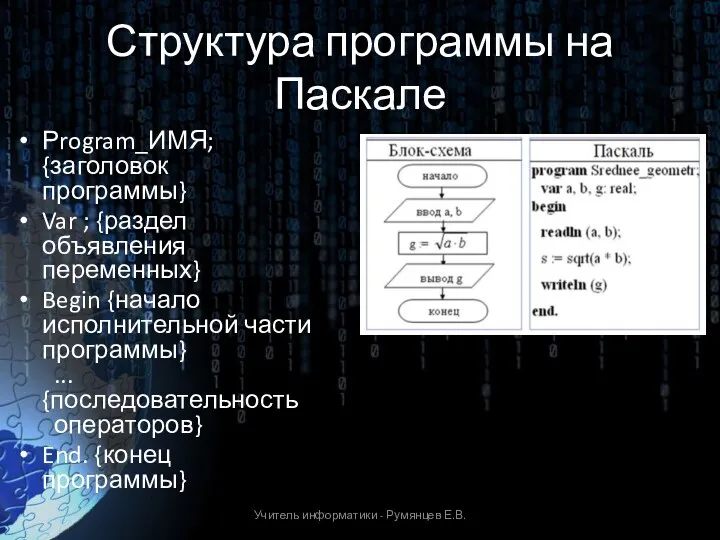 Структура программы на Паскале Рrogram_ИМЯ; {заголовок программы} Var ; {раздел