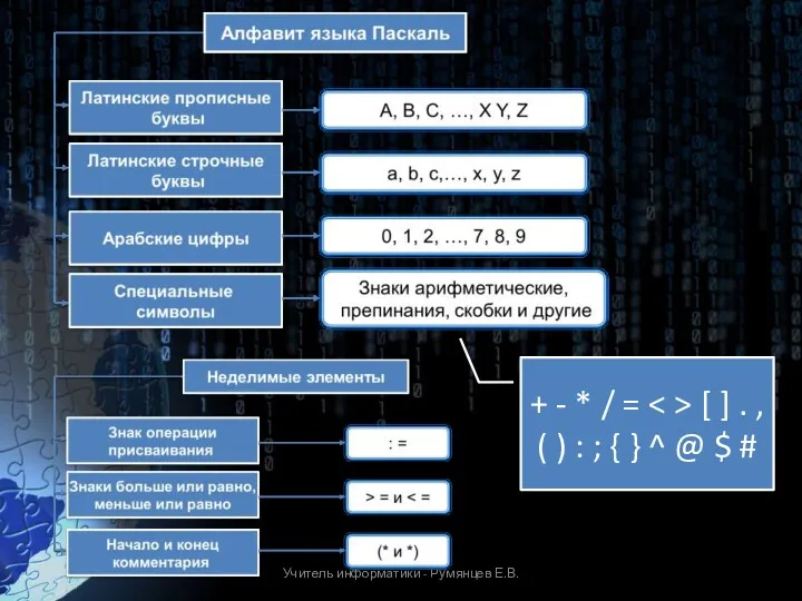 Учитель информатики - Румянцев Е.В. + - * / =