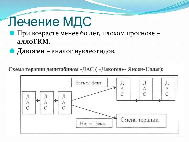 Лечение МДС При возрасте менее 60 лет, плохом прогнозе – аллоТКМ. Дакоген – аналог нуклеотидов.