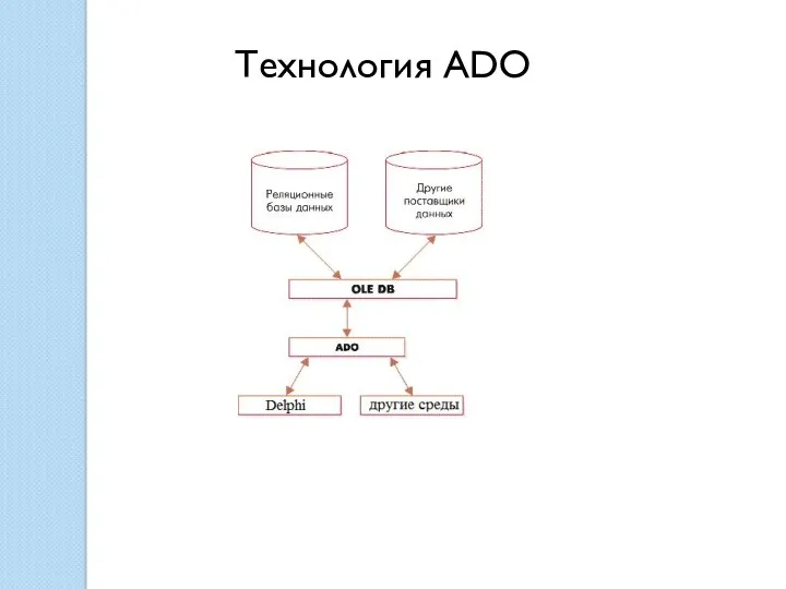 Технология ADO