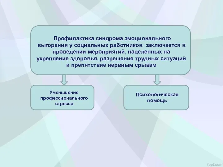 Профилактика синдрома эмоционального выгорания у социальных работников заключается в проведении