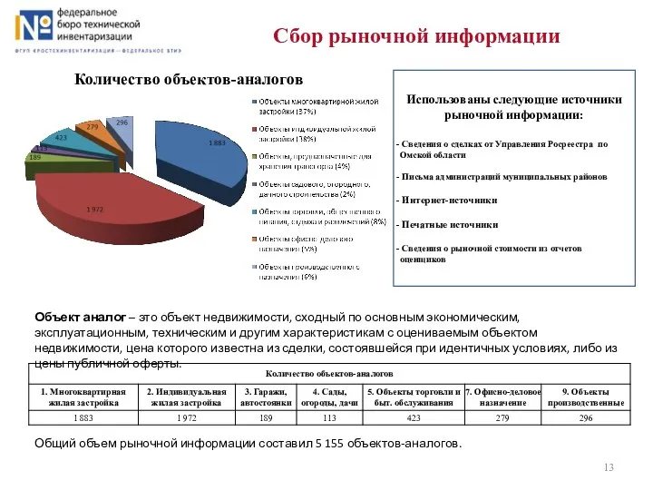 Сбор рыночной информации Использованы следующие источники рыночной информации: Сведения о