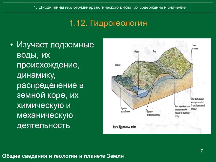 1.12. Гидрогеология Изучает подземные воды, их происхождение, динамику, распределение в