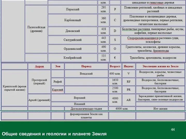 Общие сведения и геологии и планете Земля