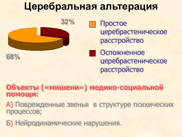 Церебральная альтерация 68% 32% Простое церебрастеническое расстройство Осложненное церебрастеническое расстройство