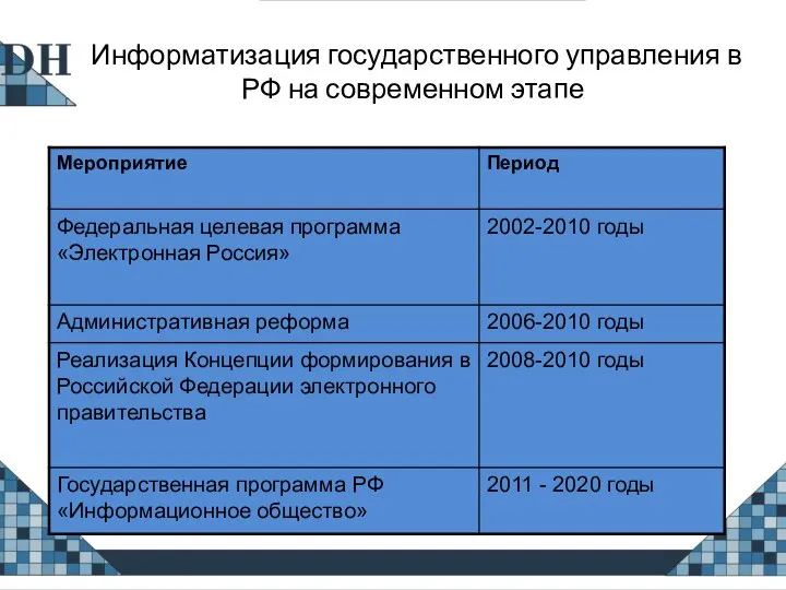 Информатизация государственного управления в РФ на современном этапе