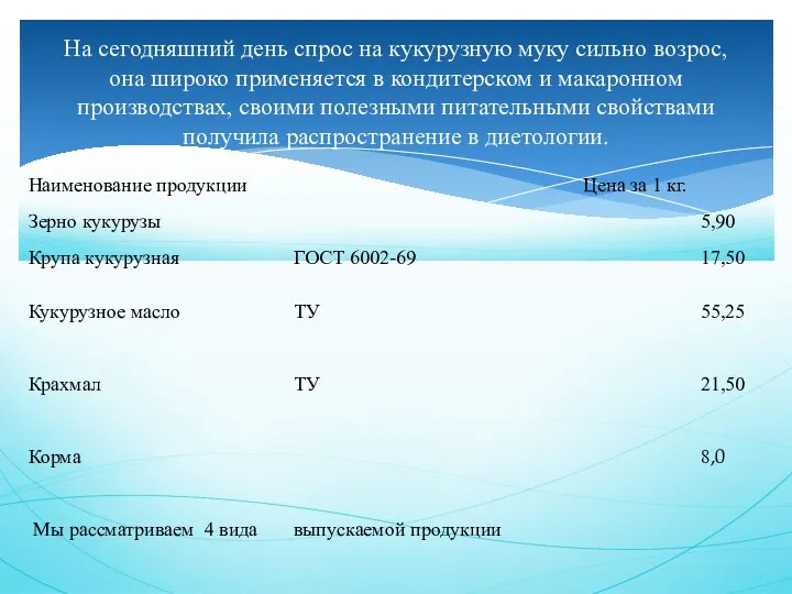 На сегодняшний день спрос на кукурузную муку сильно возрос, она широко применяется в