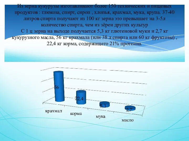 Из зерна кукурузы изготавливают более 150 технических и пищевых продуктов : глюкоза, спирт,