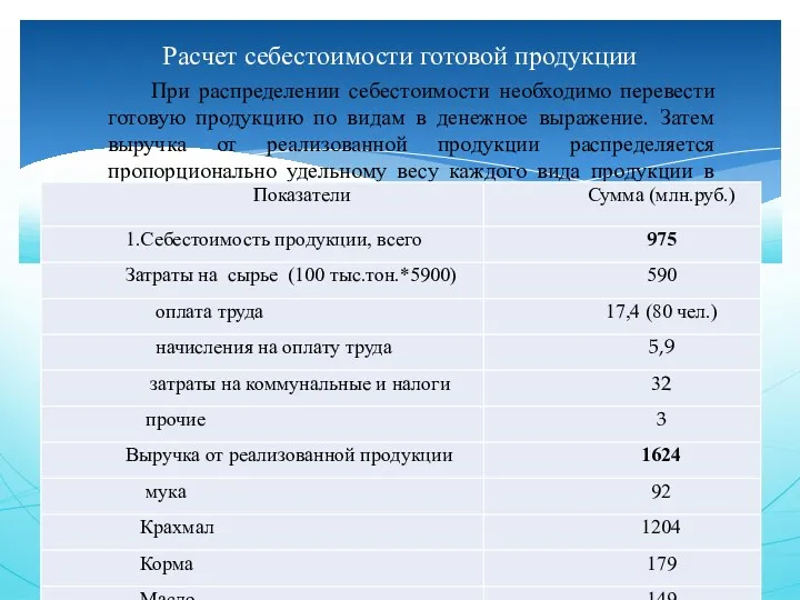 При распределении себестоимости необходимо перевести готовую продукцию по видам в денежное выражение. Затем