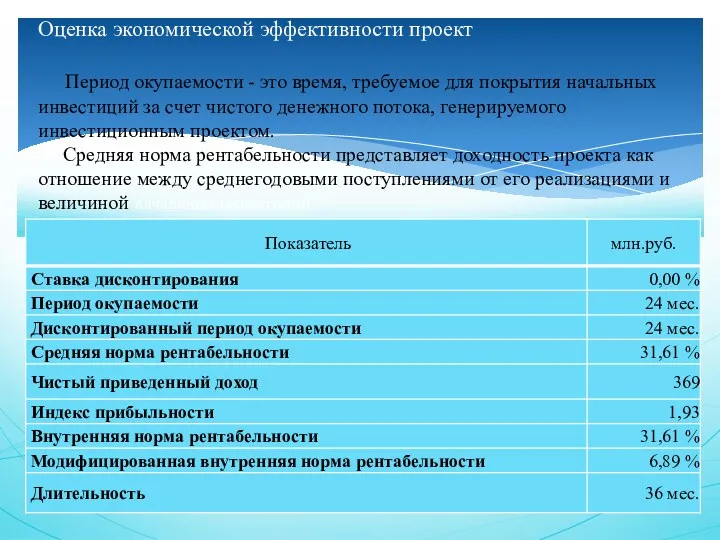 Оценка экономической эффективности проект Период окупаемости - это время, требуемое для покрытия начальных