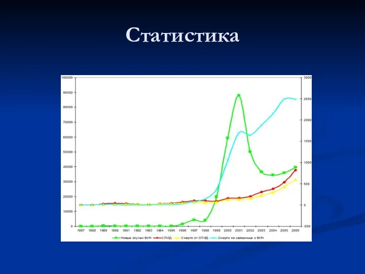 Статистика