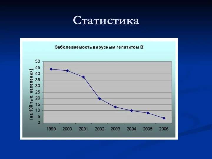 Статистика