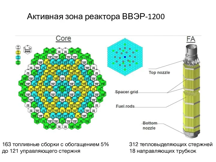 Активная зона реактора ВВЭР-1200 163 топливные сборки с обогащением 5%