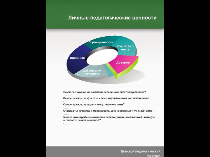 Личные педагогические ценности Донской педагогический колледж Наиболее важное во взаимодействии