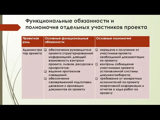 Функциональные обязанности и полномочия отдельных участников проекта